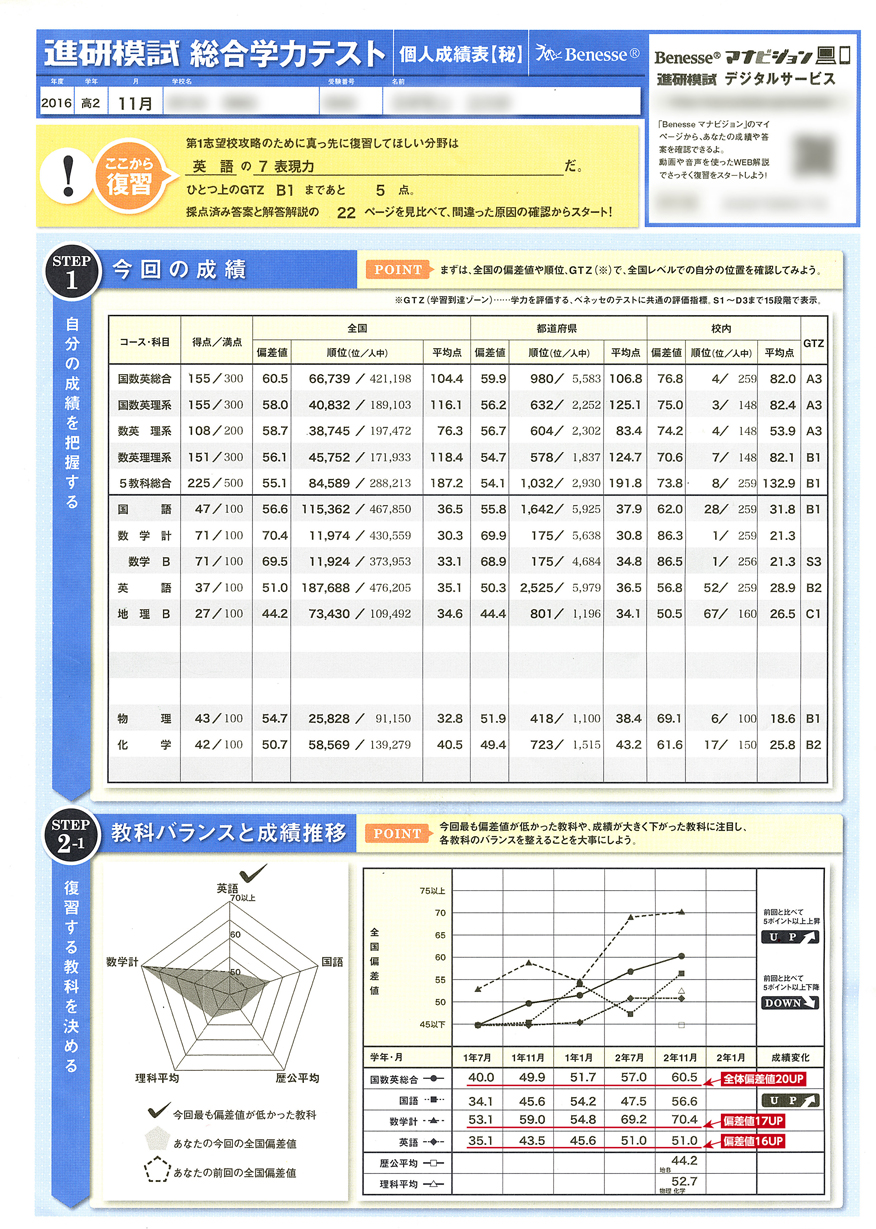 成績表